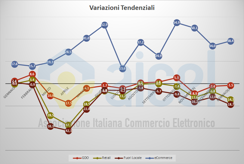 ecommerce gennaio 2021