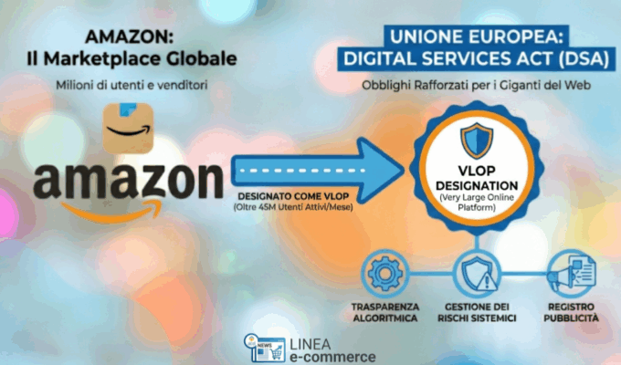 Amazon è una Very Large Online Platform