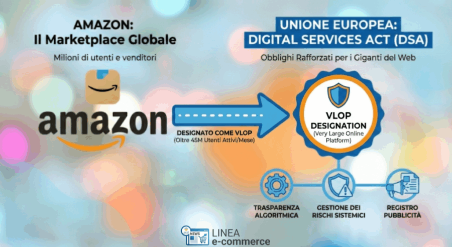Amazon è una Very Large Online Platform