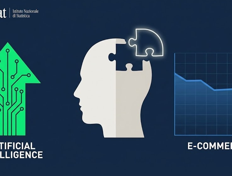 Report ISTAT 2025 AI e-commerce - Imprese e Ict - Anno 2025