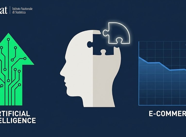 Report ISTAT 2025 AI e-commerce - Imprese e Ict - Anno 2025
