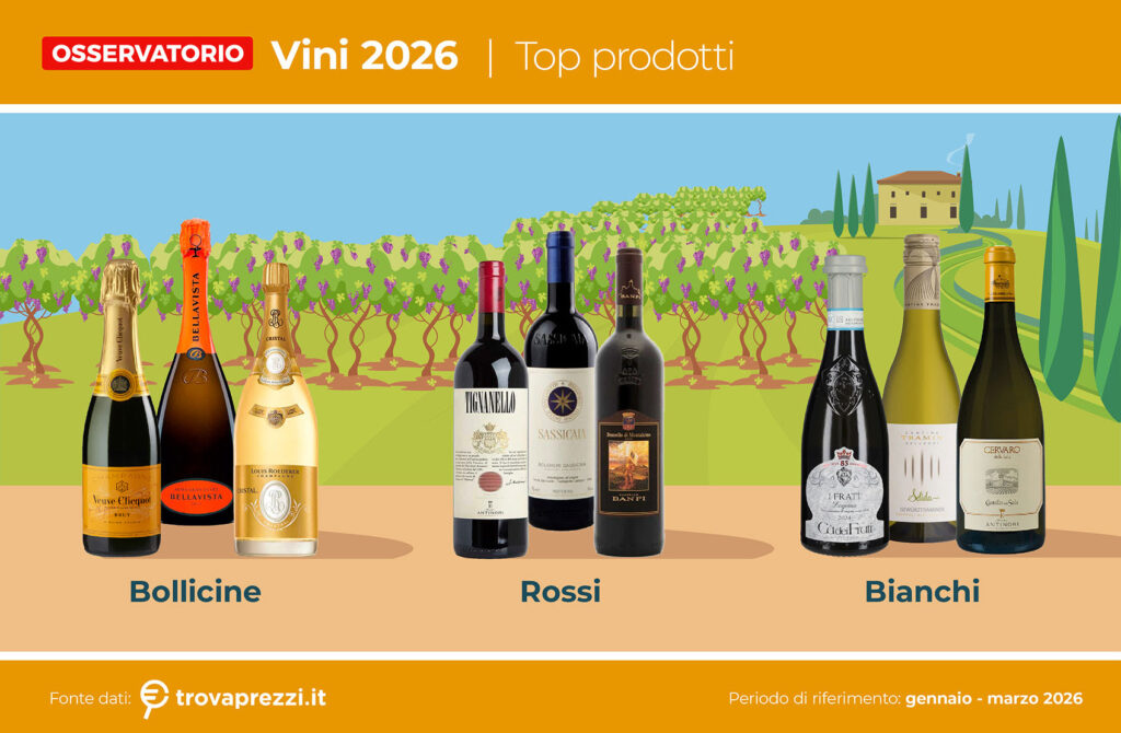 Foto di 3 gruppi di bottiglie a rappresentare la gerarchia nelle preferenze: bollicine, rossi e  bianchi