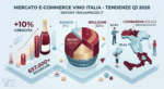 Visualizzazione isometrica 3D dei dati dell'Osservatorio Trovaprezzi.it sull'e-commerce del vino in Italia nel Q1 2026: crescita del 10%, ricerche e preferenze per bollicine e rossi.